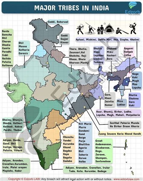 Tribes Of India Social Science Notes Teachmint