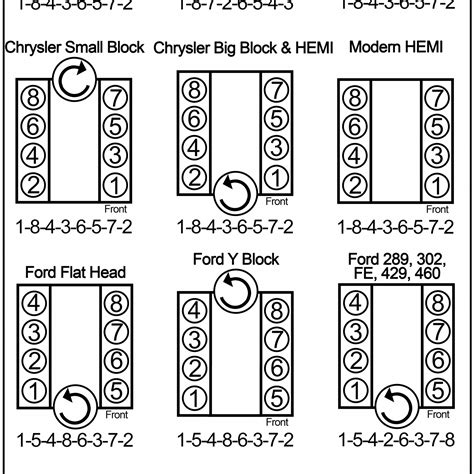 2006 Ford F150 54 Triton V8 Firing Order