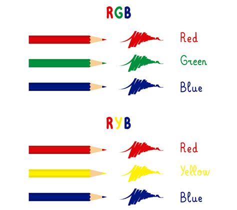 What Are Primary Colors A Complex Answer To A Simple Question Color Meanings