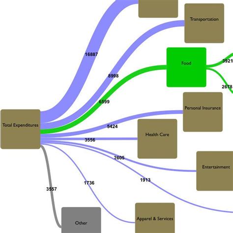 Create A Sankey Diagram