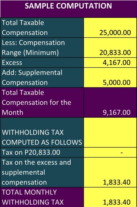 New Monthly Withholding Tax Table 2018 Philippines Elcho Table