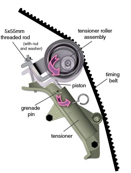 Audi Tt Mk1 1 8t And Vw Mk4 1 8t Timing Belt Installation Ecs Tuning