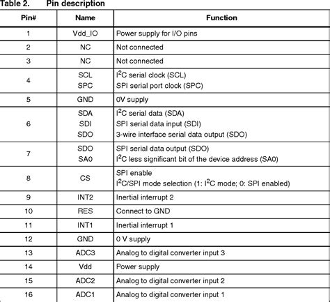 Table From Mems Digital Output Motion Sensor Ultra Low Power High