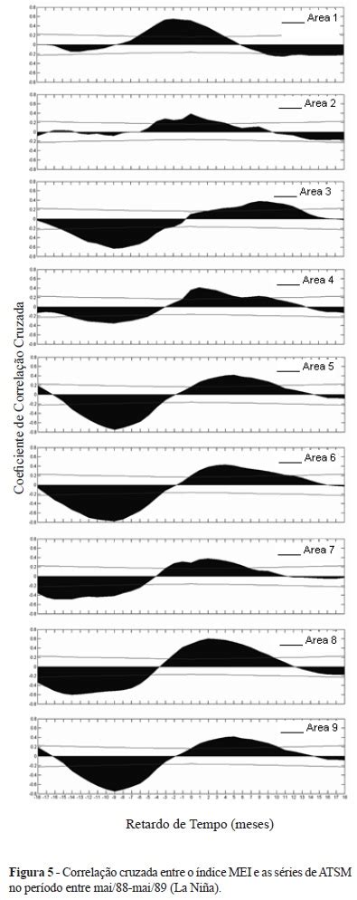 Scielo Brasil Variabilidade Das Anomalias De Temperatura Da