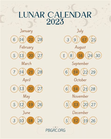 2023 Moon Phases Calendar With Dates And Time