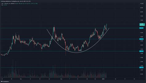 Curve DAO Price Analysis New Year Brings New Trading Levels In CRV Token