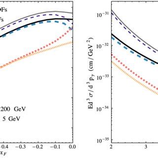 Unpolarized Lorentz Invariant Cross Section For Prompt Photon