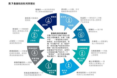 数治入门 数据资产化第一步：数据如何转化为资产 数治网