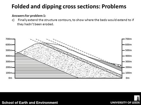 Cross Sections Of Folded And Dipping Beds Ppt Download