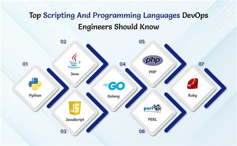 Best Programming And Scripting Languages For Every DevOps Engineers