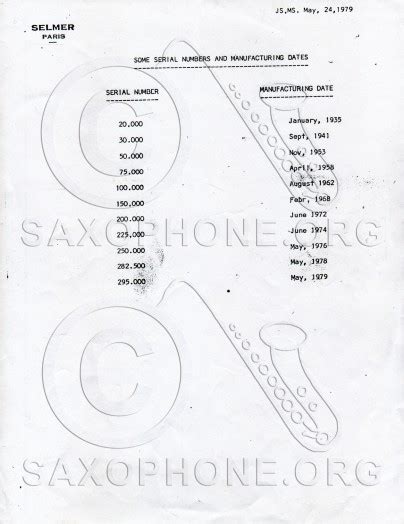 1979 Selmer Serial Number Graphs