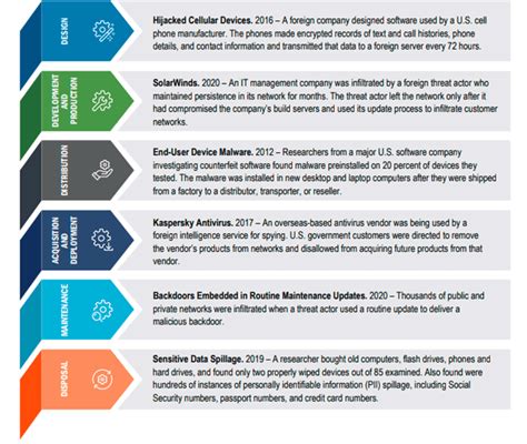 Keep Threat Actors Away From Your Supply Chain Fortras Tripwire