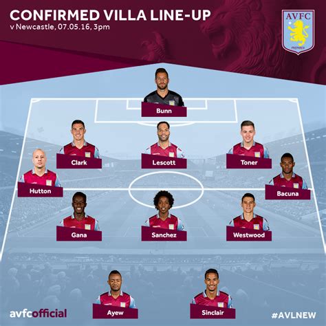 Aston Villa v Newcastle starting line-ups - ITV News