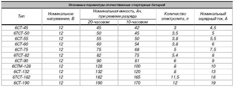 Вес акб 190 с электролитом: Сколько весит аккумулятор. Разберем ...