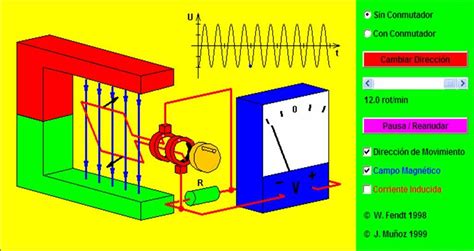 conociendo la fisica: Potencial electrico