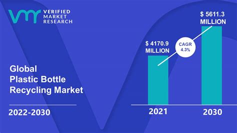 Plastic Bottle Recycling Market Size Share Trends Analysis Forecast