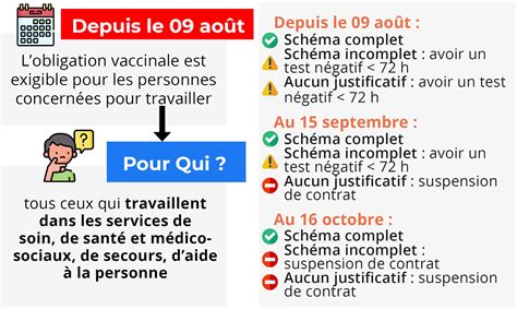 CIHL SPST du Loiret on Twitter L obligation vaccinale a déjà