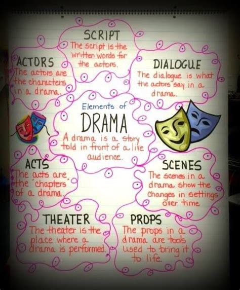 Grade 6 Drama Activities