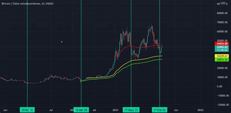 Btc Niveles Claves Para Index Btcusd Por Jpaldrin — Tradingview