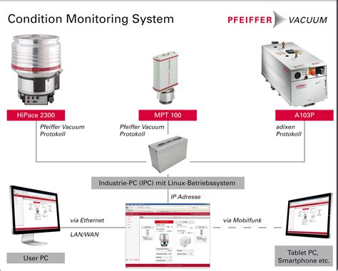 Condition Monitoring System