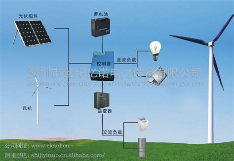 风光互补发电系统360百科