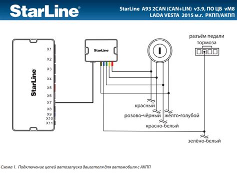 StarLine A93, A63, A39, A36 / StarLine