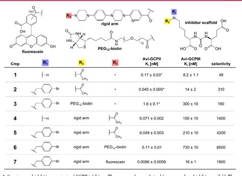 Figure 1 From Design Of Highly Potent Urea Based Exosite Binding