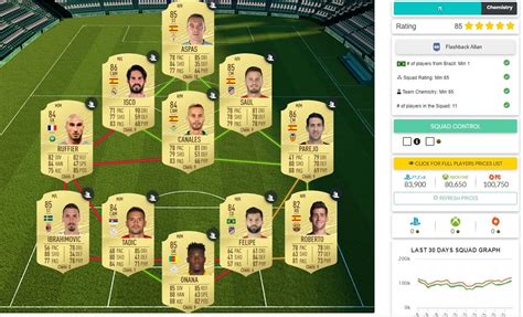 Fifa Totssf How To Complete Allan Sbc Joao Pedro Boga Objectives