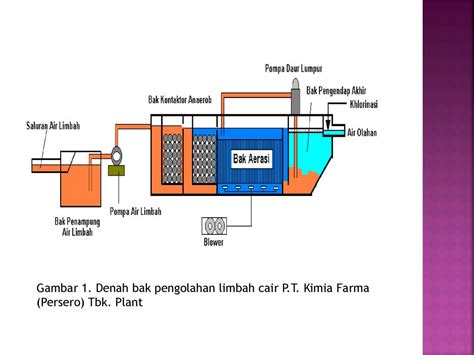 Pengolahan Limbah Industri Newstempo