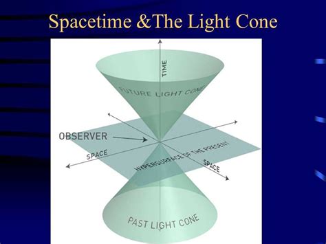 The Ultimate Guide To Understanding The Space Time Continuum Diagram