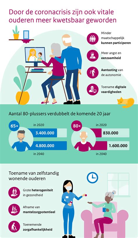 Verder Kijken Dan Corona Over De Toekomst Van Onze Gezondheid