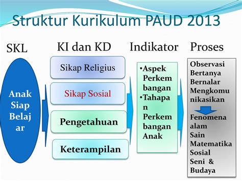 Detail Contoh Kurikulum Paud Koleksi Nomer 40