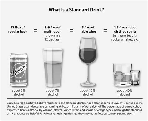 What Is A Standard Drink? | National Institute on Alcohol Abuse and Alcoholism (NIAAA)