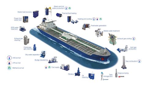 Marine Alfa Laval