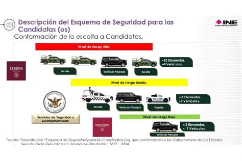 Candidatos Municipales Quedan Fuera Del Protocolo De Protección Del Ine Y Gobierno Revista Espejo