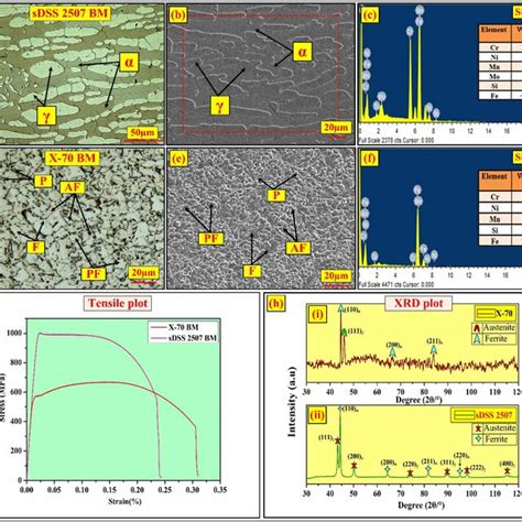 Microstructure Of The 202 Grade Austenitic Stainless Steel Base Metal