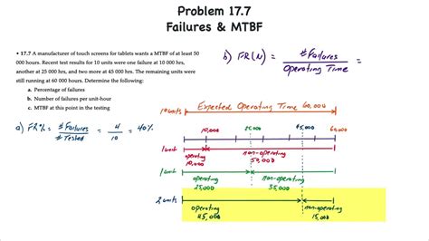 Operations Management Maintenance And Reliability III Failures