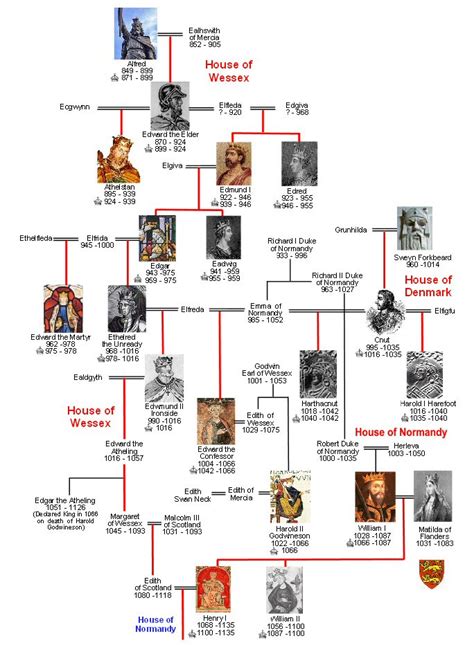 House of Wessex Family Tree - ArtiFact :: Encyclopedia of Everything ...