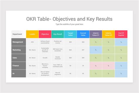 Okr Objectives And Key Results Powerpoint Template Nulivo Market