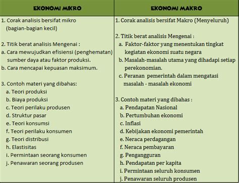 Perbedaan Ekonomi Makro Dan Mikro Pendidikan