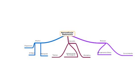 Blog De La Unad Mapa Conceptual Actividad Hot Sex Picture 110466 Hot