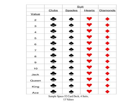 How Many Are In A Deck Of Cards Solved From A Standard Card