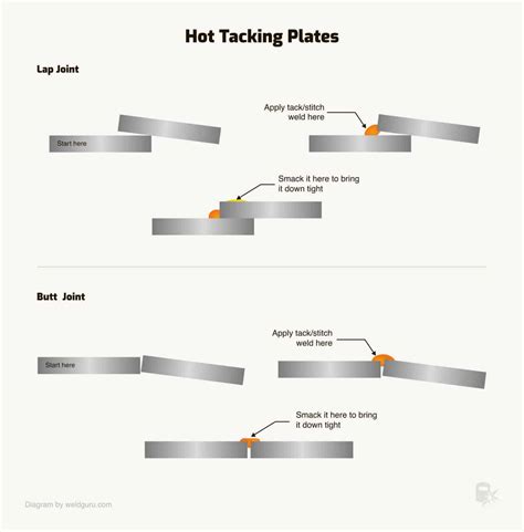 Tack Welding 101 All You Need To Know