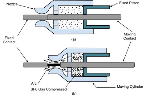 Electrical Systems: SF6 Circuit Breaker Working Principle