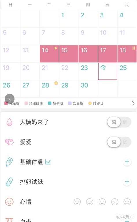 月经后四天同房会怀孕吗？几率大吗？ 知乎