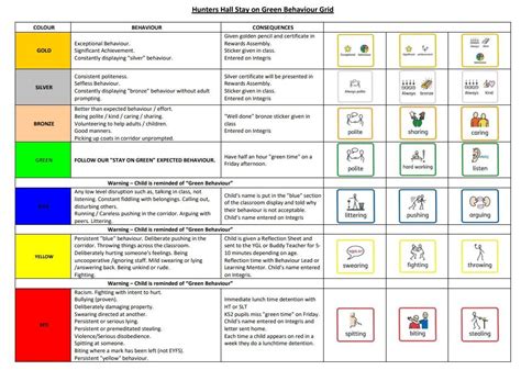 Thrive Approach Behaviour Hunters Hall Primary School