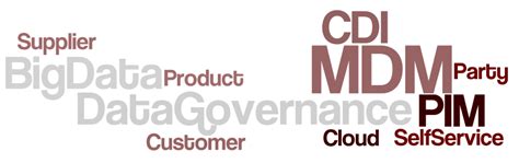 The Evolution of MDM – Liliendahl on Data Quality