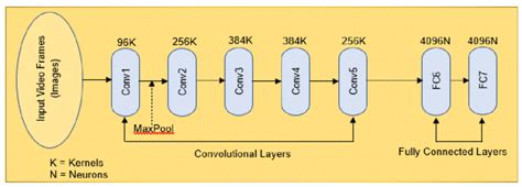 Alexnet Deep Learning Model Download Scientific Diagram