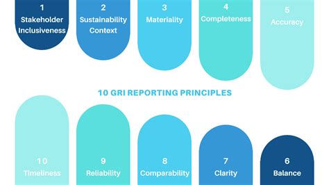 Gri Reporting Greenco Esg Sustainability Consultants