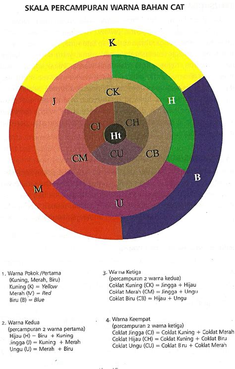 Komposisi Warna Retina